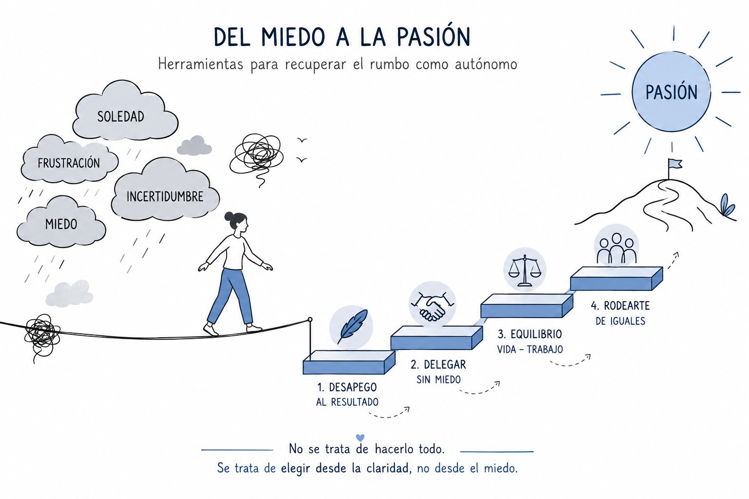 La soledad del líder autónomo